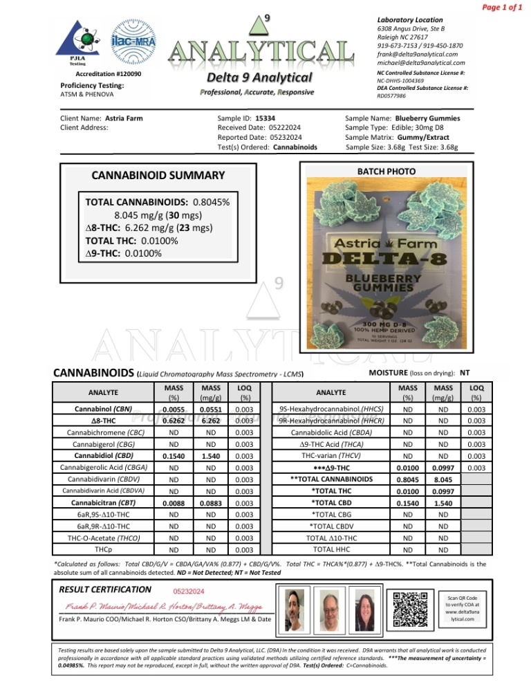 Astria Farm Delta 8 Blueberry Report